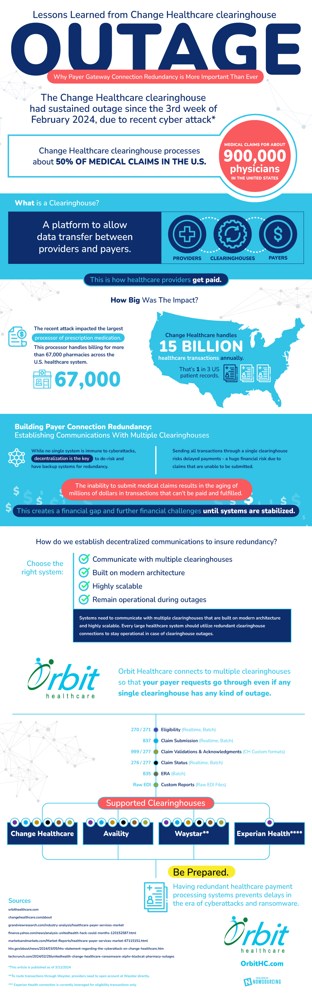 Lessons Learned from the Change Healthcare Cyberattack